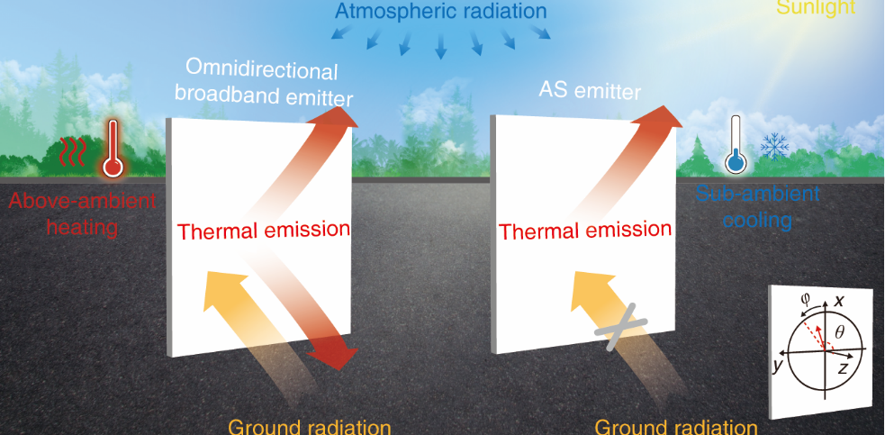 Science：长春光机所在热光子学领域取得重大突破！